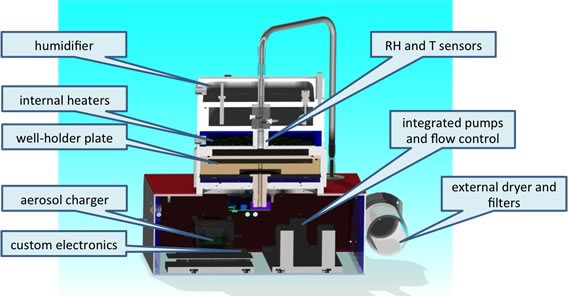 Schematic of aerosol deposition chamber
